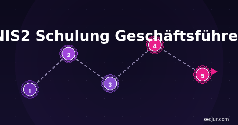 NIS2 Schulung für Geschäftsführer nach §38 BSIG: Pflichtinhalte und Formate im Überblick