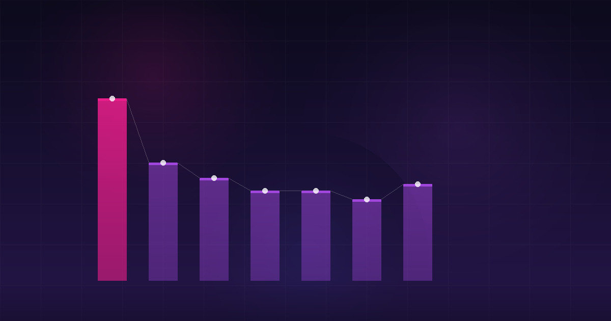 Vergleich von ISMS-Software-Tools auf einem Dashboard, Multi-Standard-Abdeckung mit Pink-Akzent