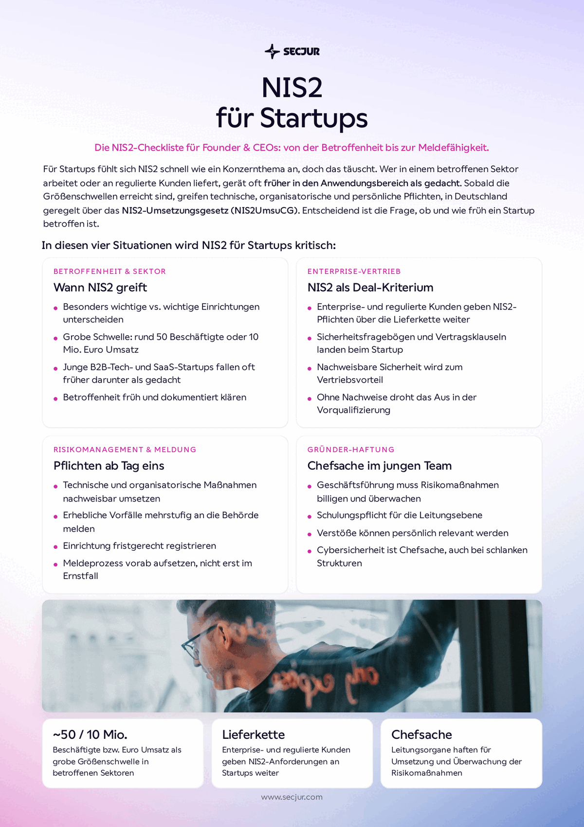 Cover der secjur Checkliste NIS2 für Startups