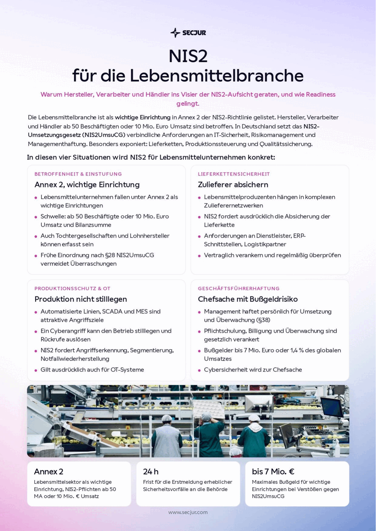 Titelseite der secjur Checkliste NIS2 für die Lebensmittelbranche