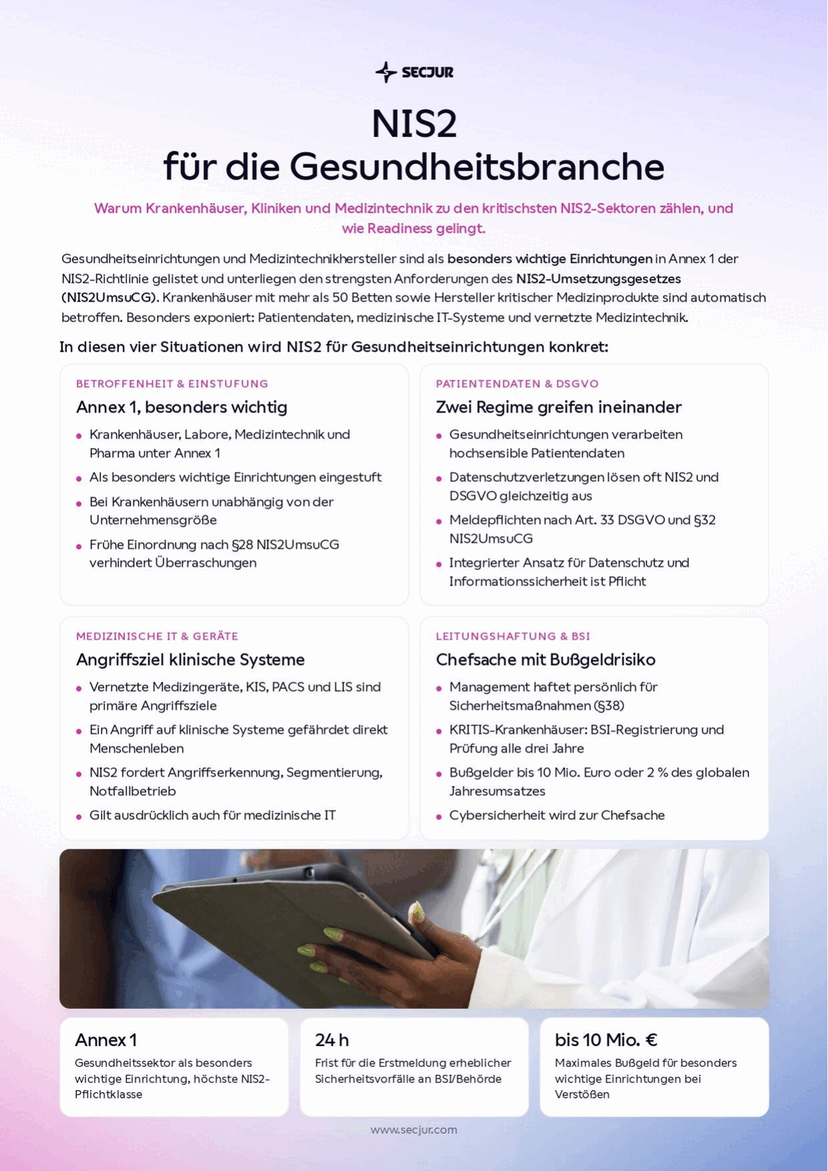 Titelseite der secjur Checkliste NIS2 für die Gesundheitsbranche