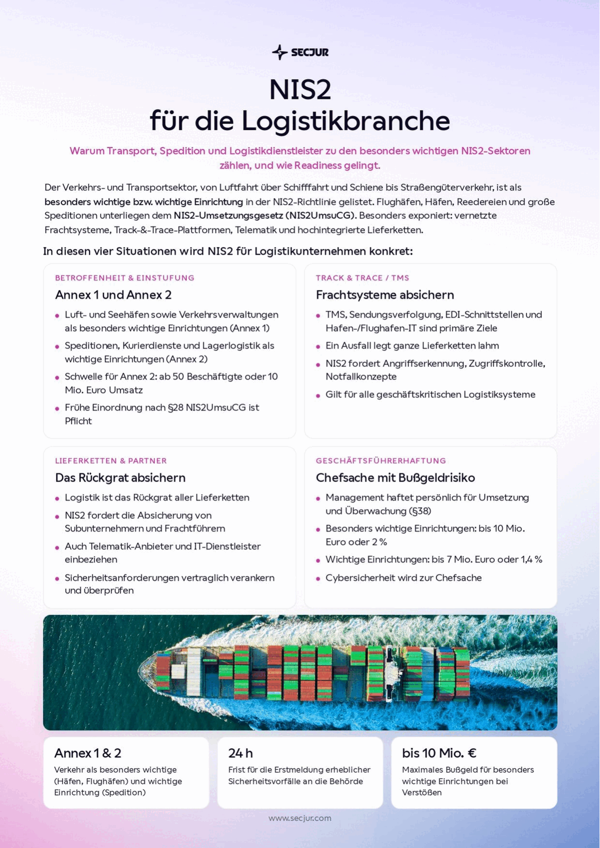 Titelseite der secjur Checkliste NIS2 für die Logistikbranche
