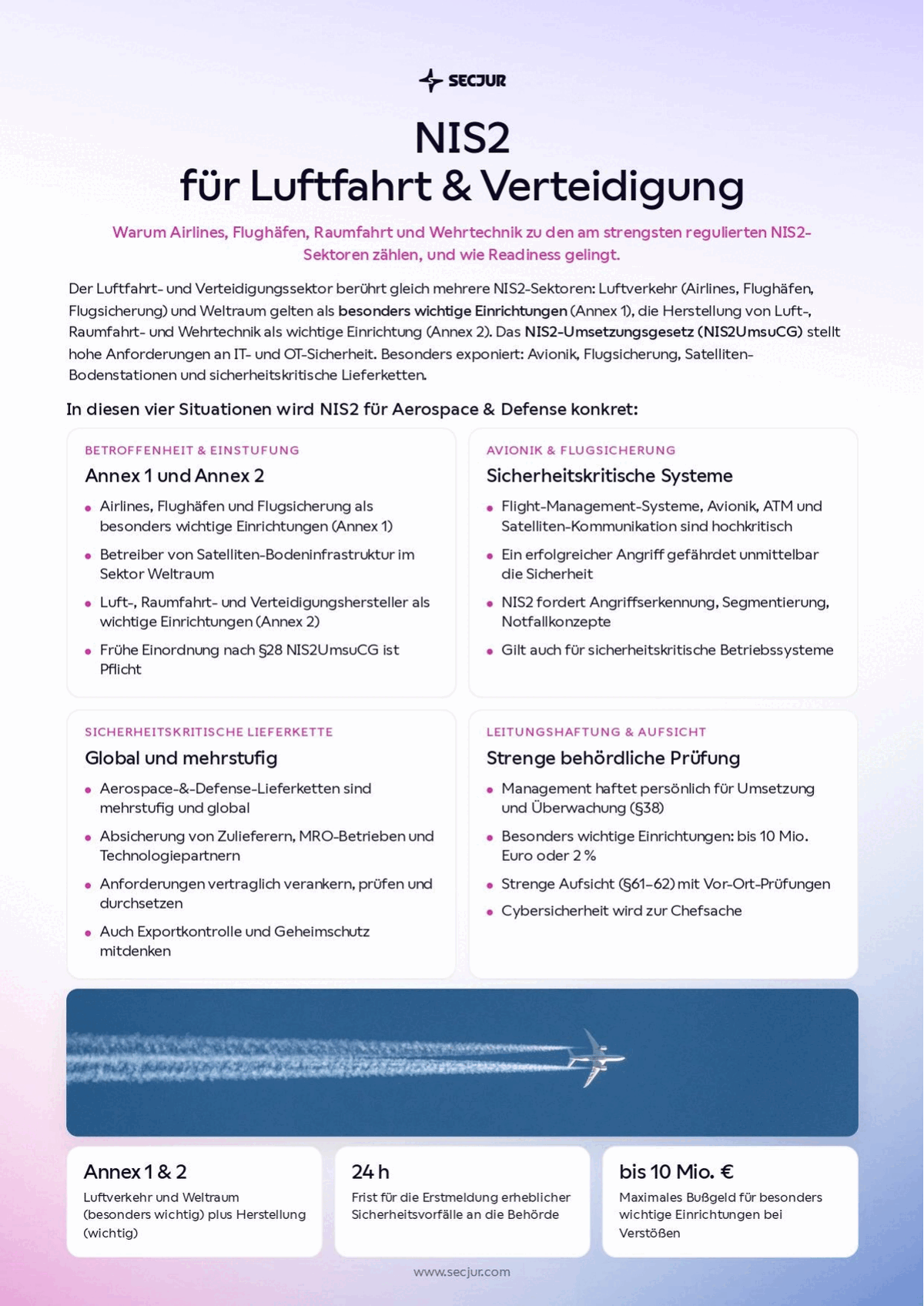 Titelseite der secjur Checkliste NIS2 für Luftfahrt und Verteidigung