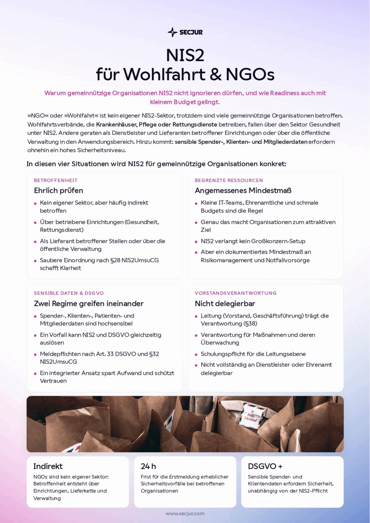 Titelseite der secjur Checkliste NIS2 für Wohlfahrt und NGOs