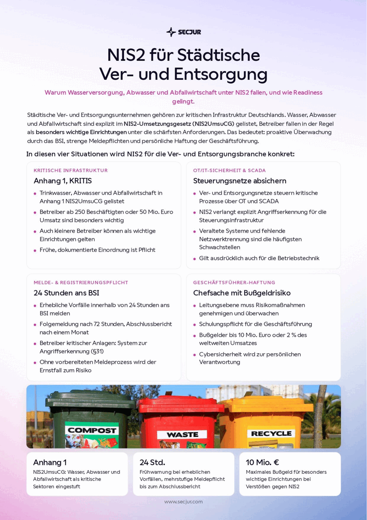Titelseite der secjur Checkliste NIS2 für Städtische Ver- und Entsorgung