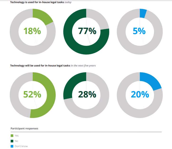 Deloitte’s Global Research Study on Future Technology Use in Global Services