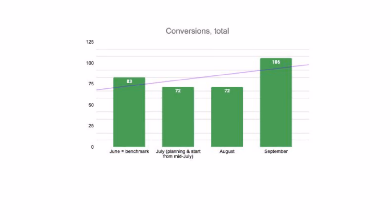 Inkit case study thumbnail highlighting digital marketing and SEO growth results.