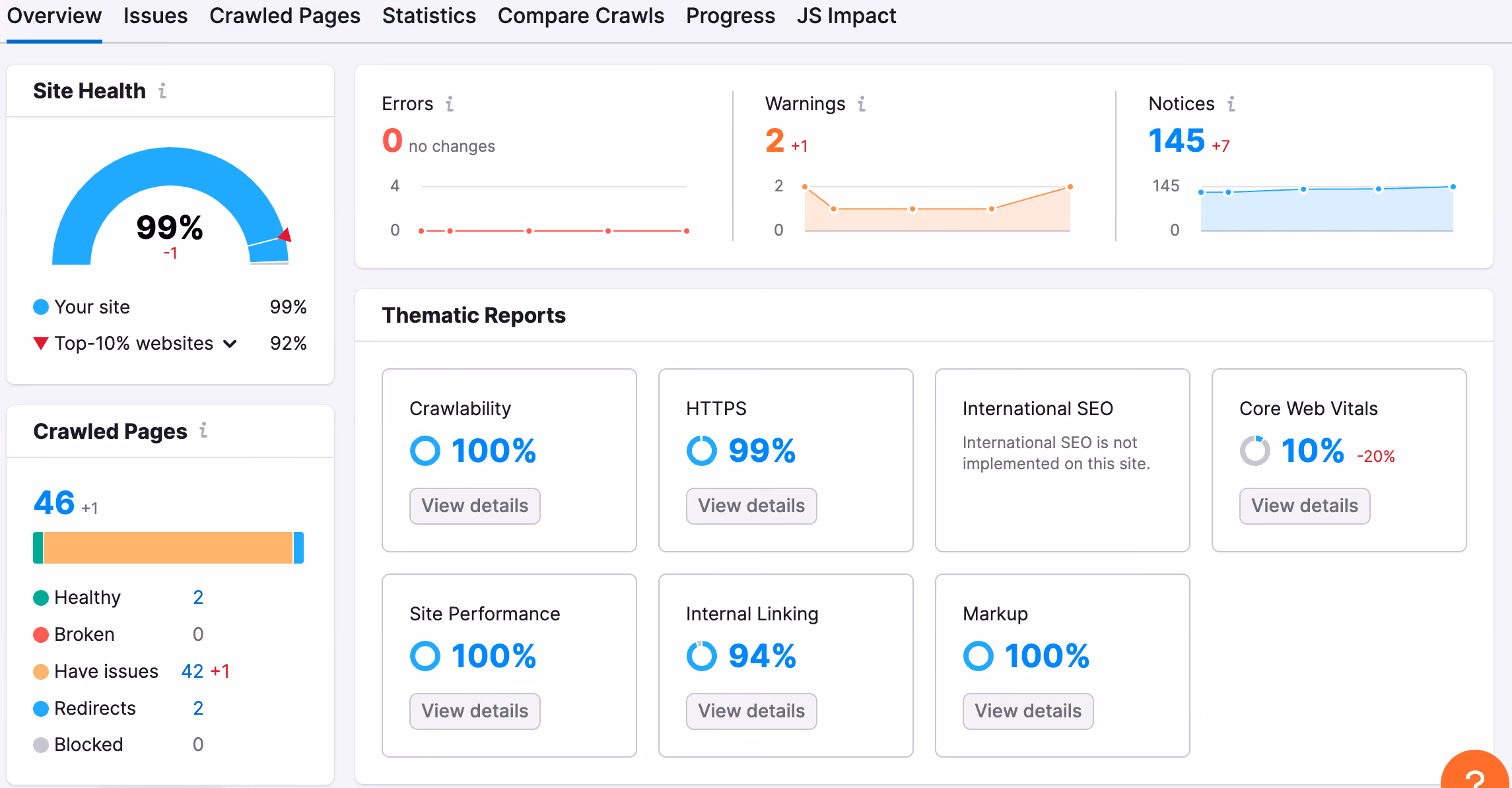 Semrush's Site Audit Overview tab – screenshot
