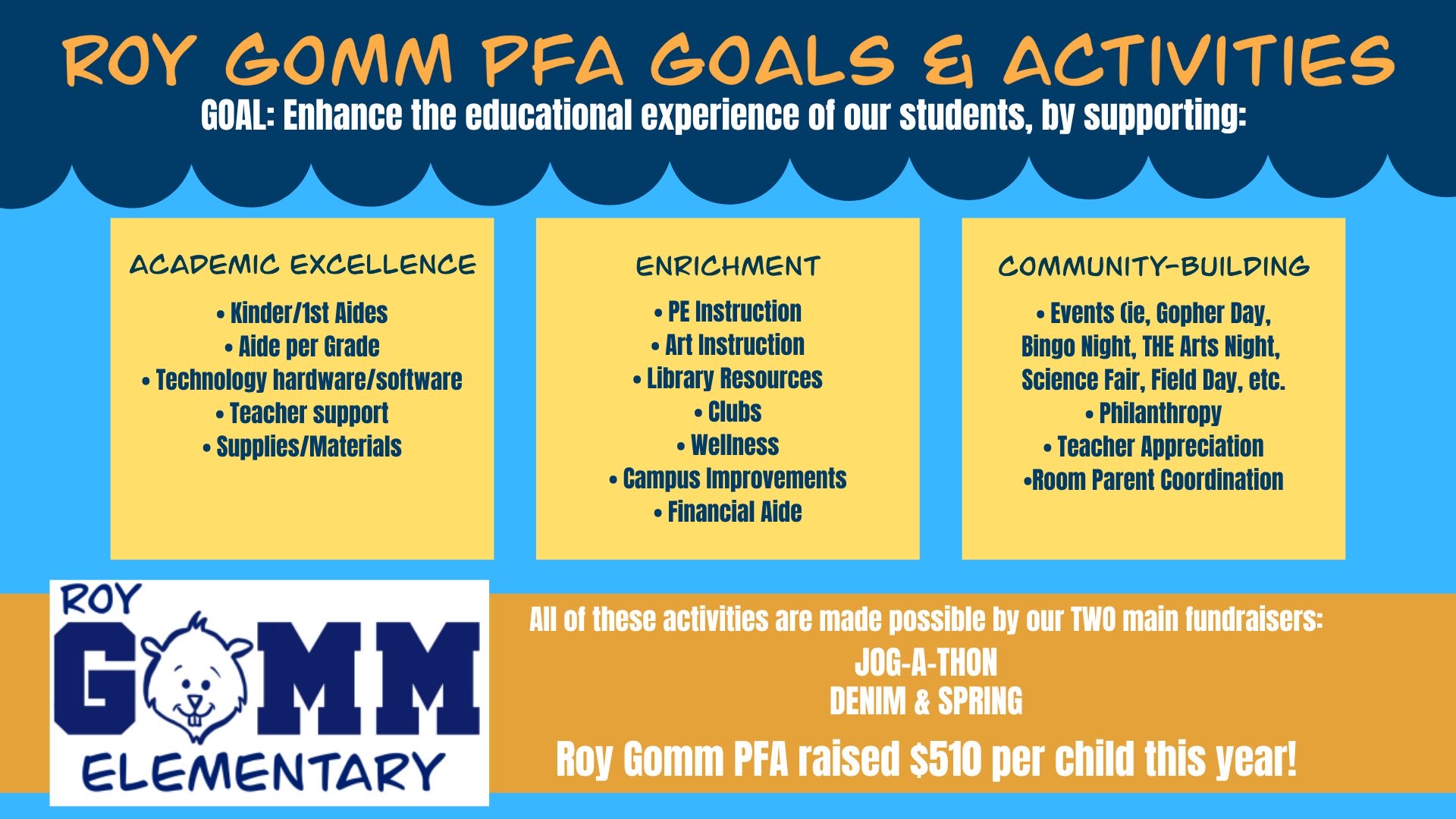 Roy Gomm PFA Goals & Activities