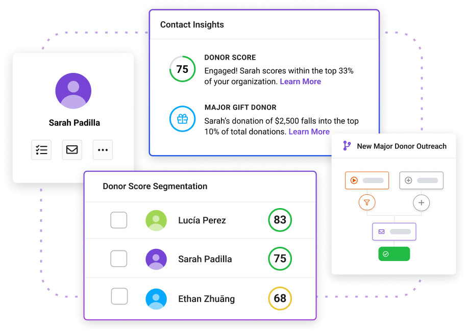 donor management software suite features