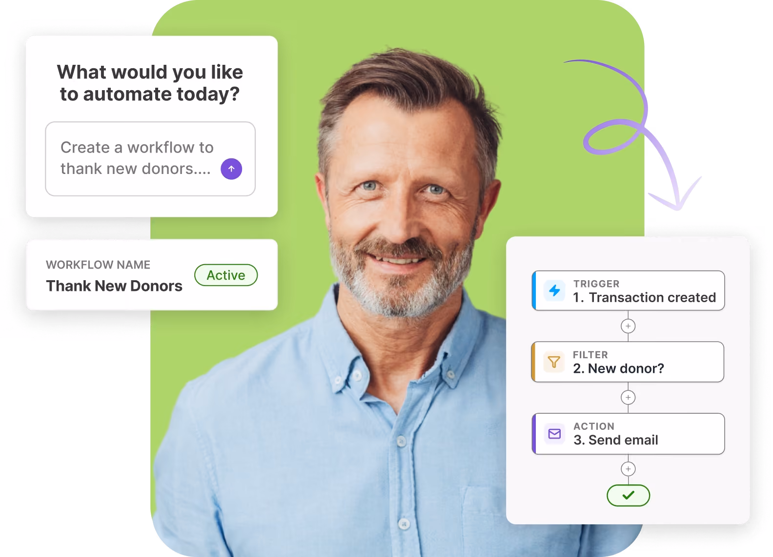 Keela AI workflow builder creating a thank-you email for new donors.