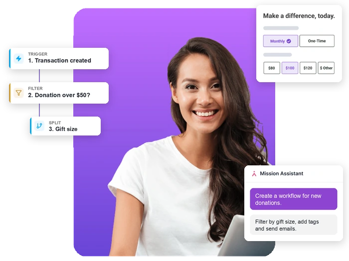 Keela nonprofit CRM showing an automated donor workflow, an online donation form, and Mission Assistant AI creating a workflow for new donations.