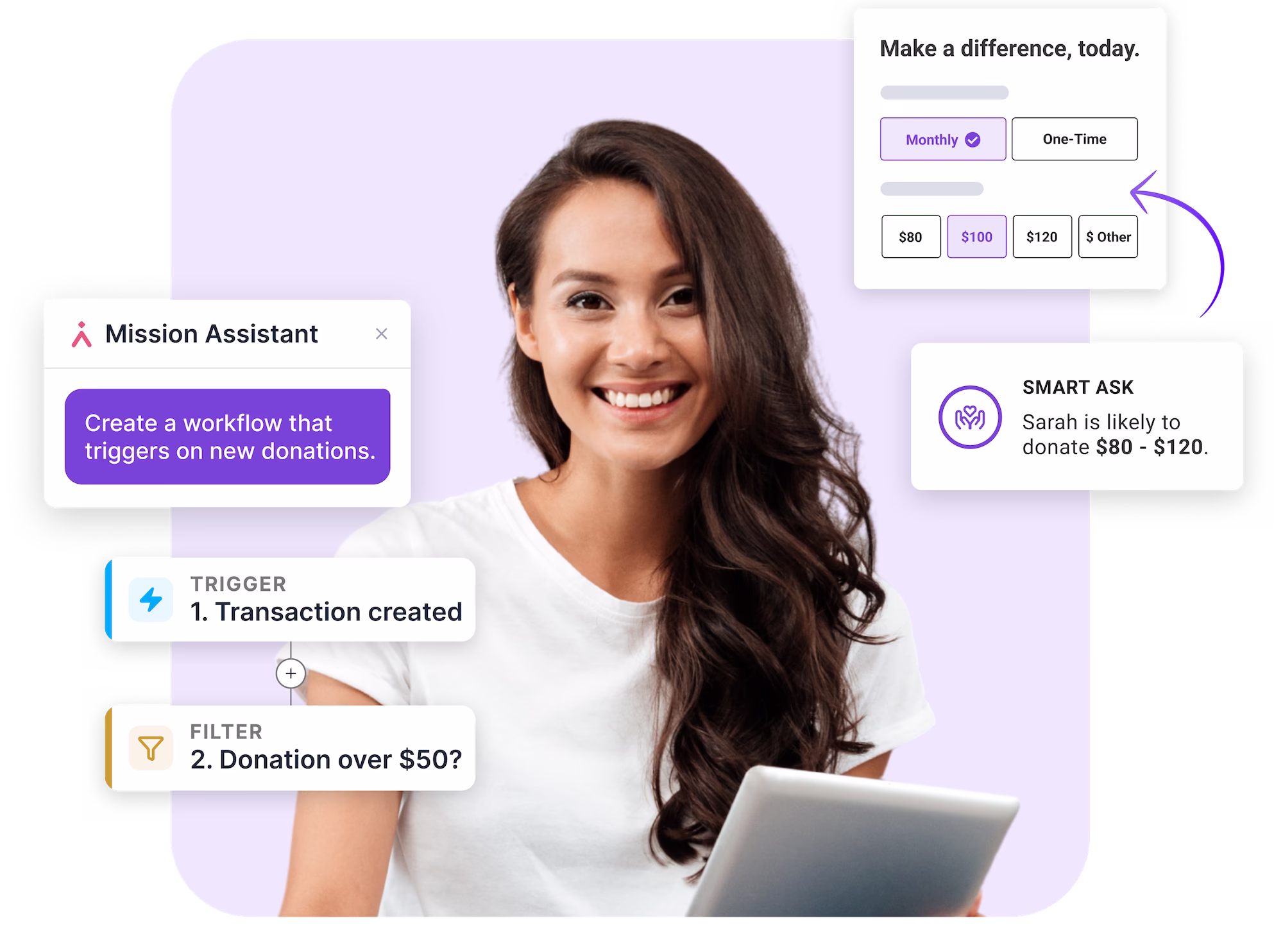 Keela nonprofit CRM showing an automated donor workflow, an online donation form, and Mission Assistant AI creating a workflow for new donations.