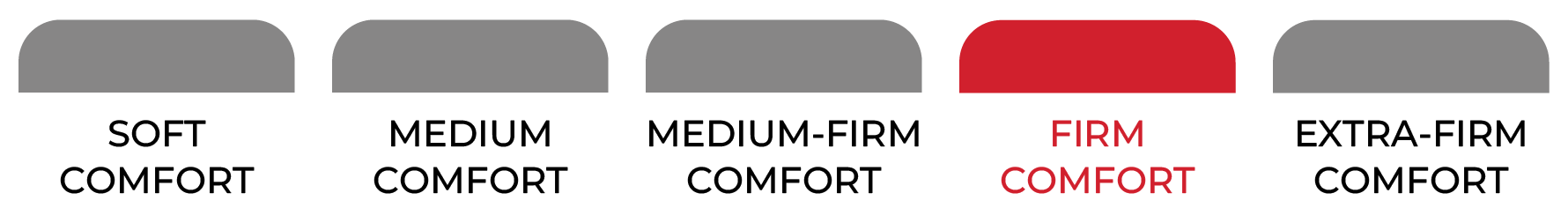 Robray Mattress Heritage Collection firmness scale: Firm