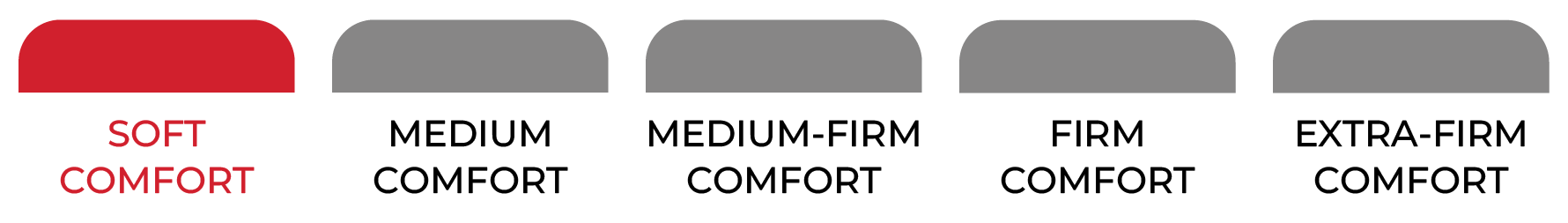 Robray Mattress Heritage Collection firmness scale: Soft