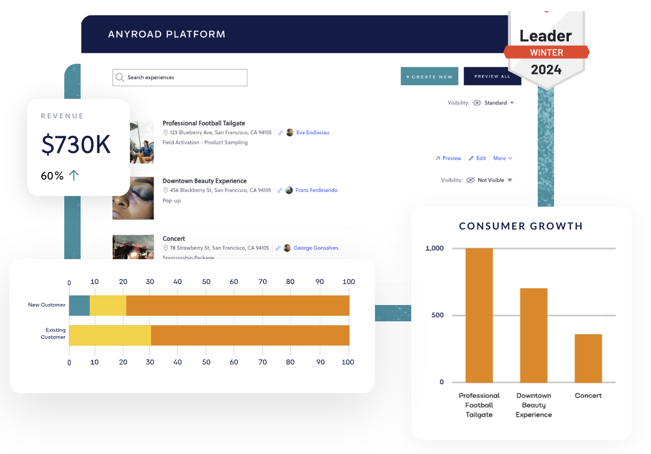 AnyRoad AI-Powered Consumer Engagement Platform