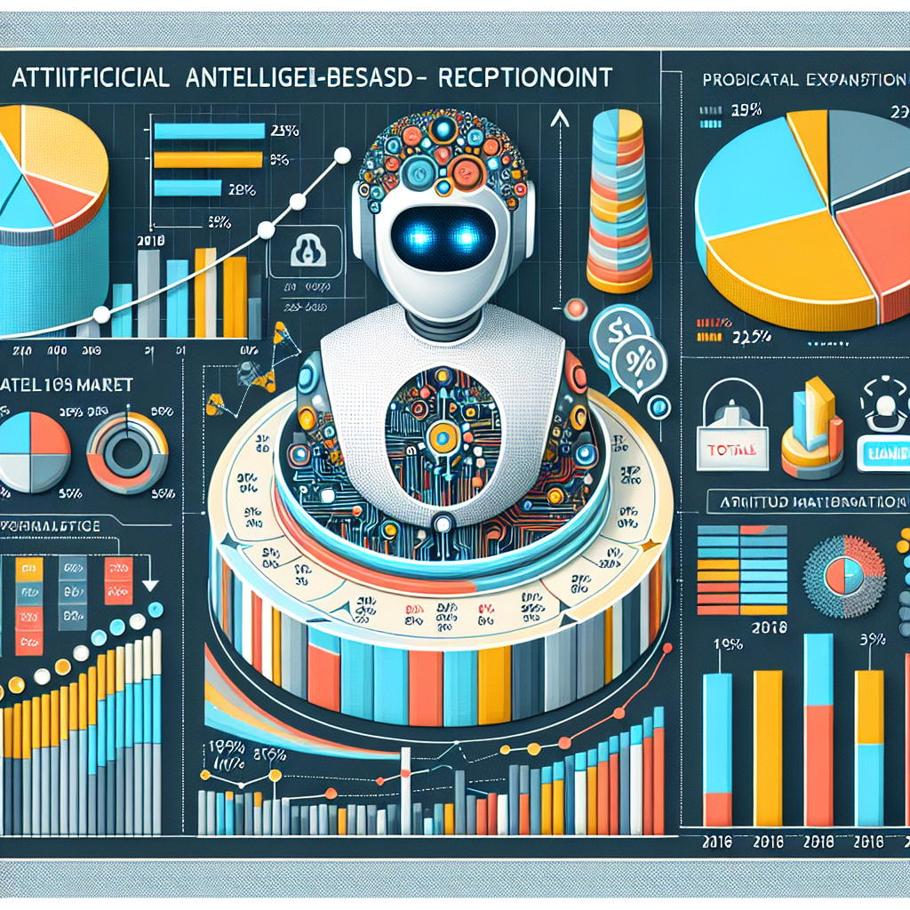 An infographic showing the projected growth of the AI receptionist market