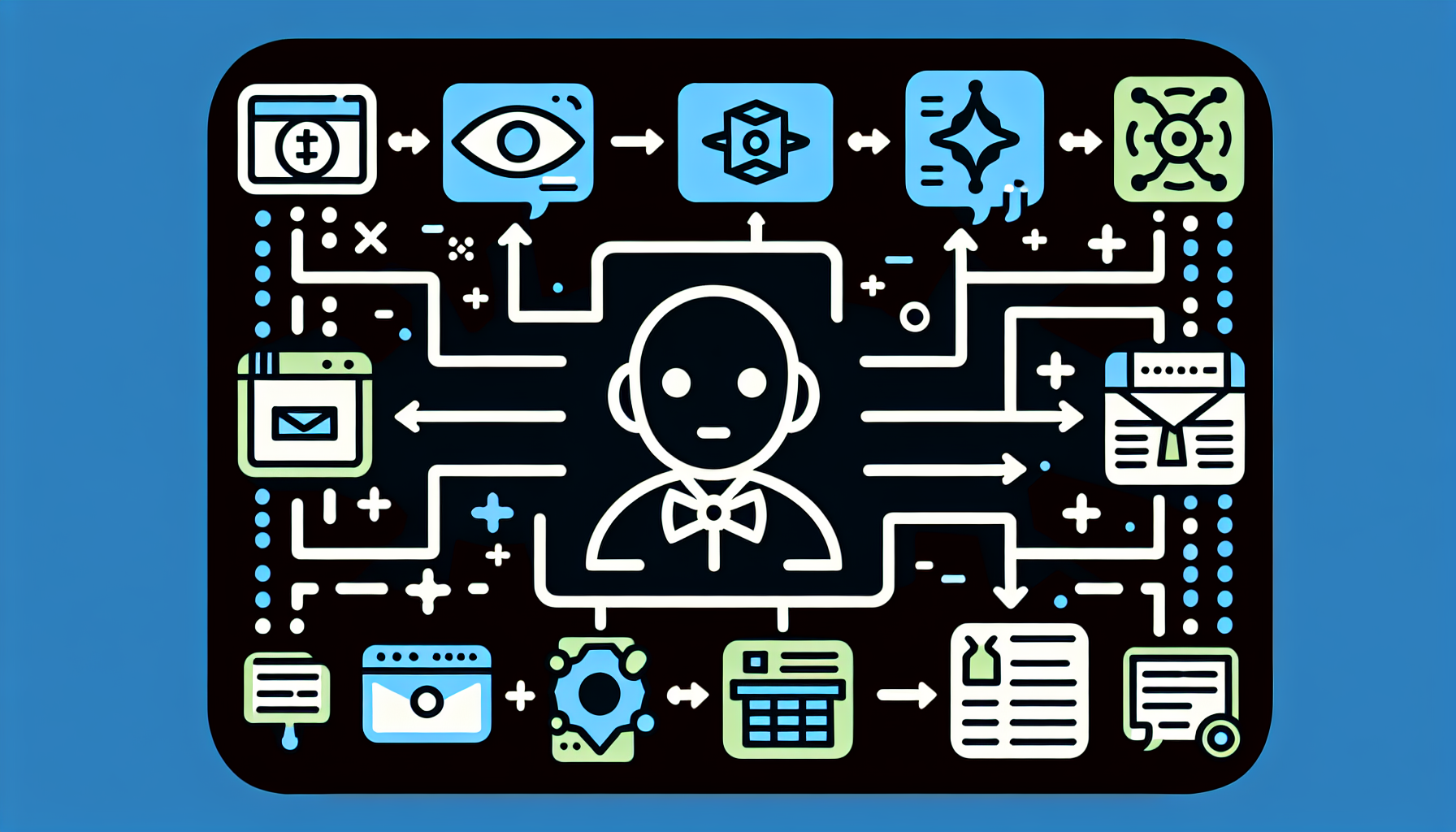 An illustrative image showing several applications interconnected with 'My AI Front Desk' via Zapier
