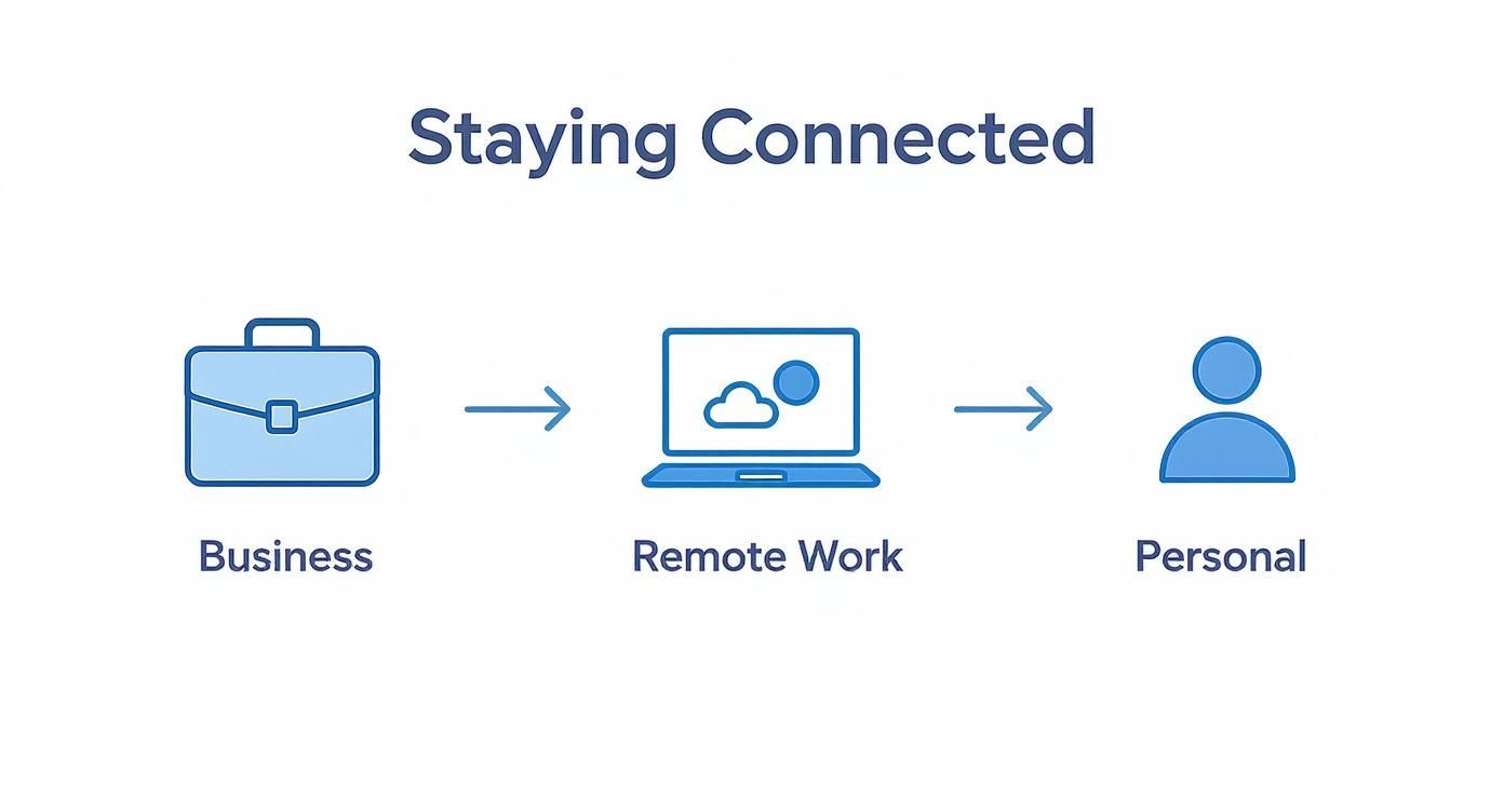 Infographic about how to forward calls to cell phone