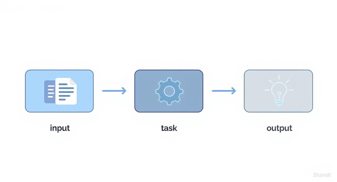 Infographic about business process flow