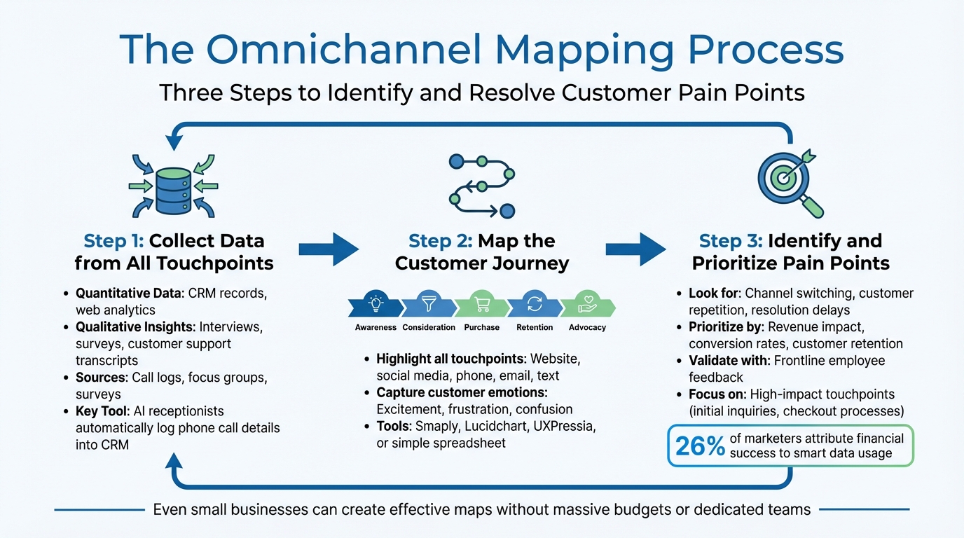 3-Step Omnichannel Mapping Process to Fix Customer Journey Pain Points