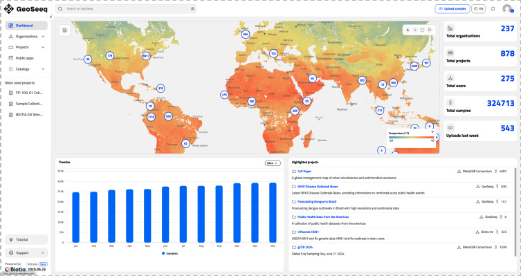 The challenges and opportunities in creating a One Health warning system for pandemics
