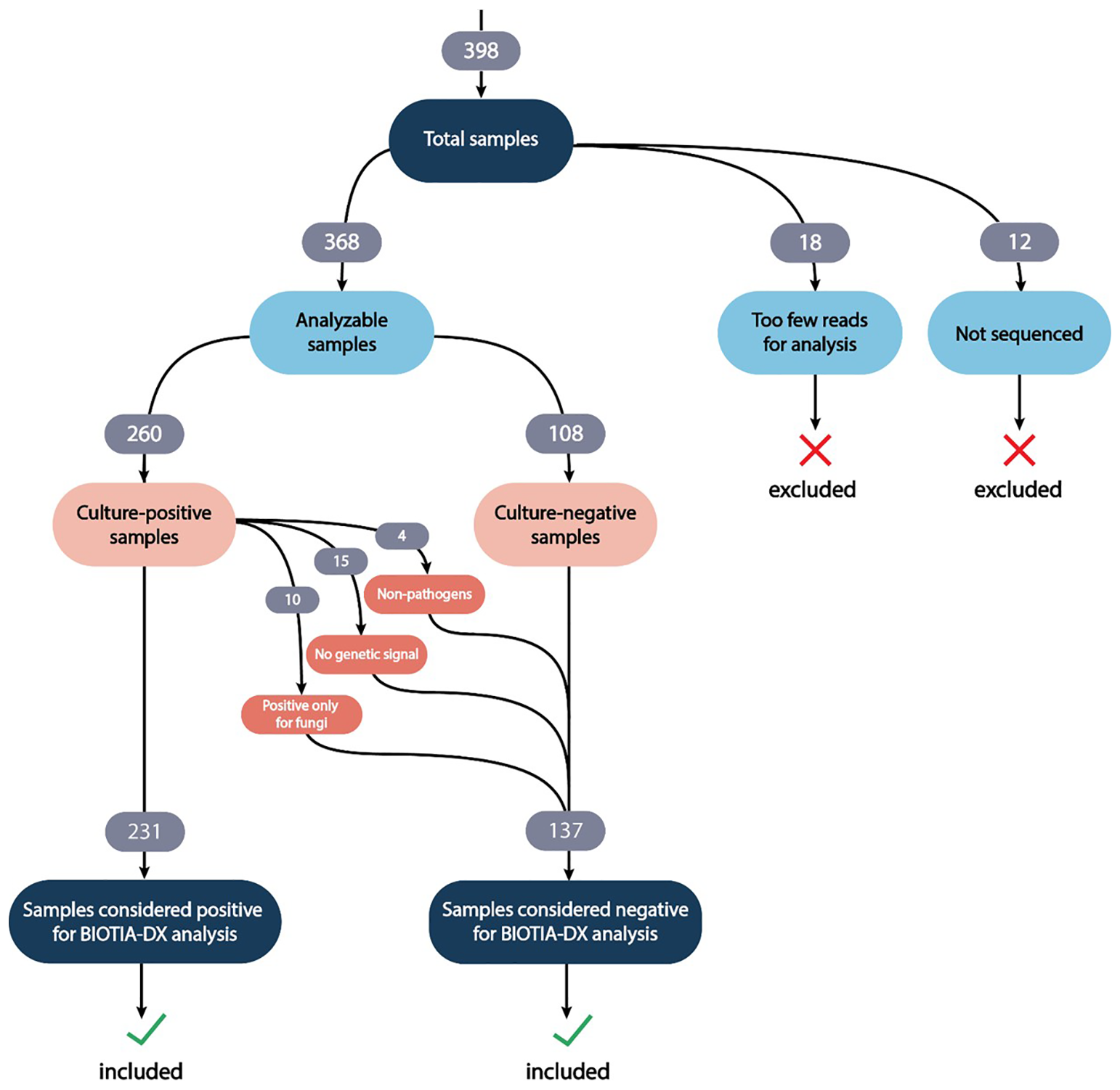Analytical validation of a metagenomic next-generation diagnostic platform for urinary tract infection in a Thai tertiary hospital setting: a BI-Biotia UTI cohort study