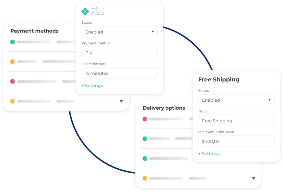 An illustration of an e-commerce backend interface. It shows three related configuration panels: one enables the 'PIX' payment method, another lists 'Delivery options', and a third sets up a 'Free Shipping' offer for orders with a minimum value of $100.00. Blue lines connect the panels, indicating a workflow or relationship between them.