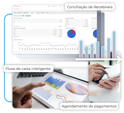 Infográfico sobre uma plataforma de gestão financeira, destacando três funcionalidades principais: 'Conciliação de Recebíveis', mostrada em um dashboard num monitor de computador com gráficos e tabelas; 'Fluxo de caixa inteligente', ilustrado por uma mão apontando para gráficos coloridos em um tablet; e 'Agendamento de pagamentos', representado por uma pessoa interagindo com um tablet. Linhas conectam os elementos, sugerindo um sistema integrado.