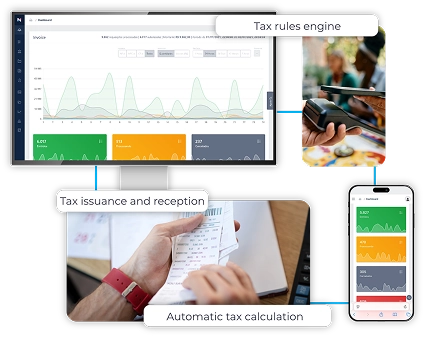 A composite image illustrating an integrated tax management system. At the top left, a computer monitor displays a dashboard with graphs, labeled "Tax rules engine." This is connected to three other images: a person making a mobile payment at a terminal, a person holding a long receipt, labeled "Tax issuance and reception" and "Automatic tax calculation," and a smartphone displaying a simplified dashboard.
