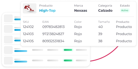 La imagen es una superposición de tarjetas que muestran la gestión de productos y sus variantes. La tarjeta frontal y más detallada presenta la información de un 'Producto' llamado 'High-Top', con su 'Marca' Nexaas, 'Categoría' Calzado y 'Estado' Activo. Debajo de esta información general, hay una tabla que desglosa las variantes del producto por 'SKU' (124102, 124103, 124105), 'EAN' (códigos de barras), 'Color' (Rojo para todas las variantes), y 'Tamaño' (40, 39, 38). La última columna, 'Producto', simplemente confirma que son entradas de producto. Las tarjetas parcialmente visibles detrás de la principal sugieren una lista más extensa de productos o variantes.