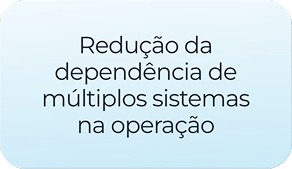 Selo gráfico retangular com cantos arredondados e fundo em gradiente azul claro, exibindo o texto centralizado em letras escuras: 'Redução da dependência de múltiplos sistemas na operação'.