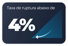 Infográfico com fundo azul indicando 'Taxa de ruptura abaixo de 4%' com uma seta branca apontando para baixo.