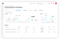 Captura de tela do dashboard da Nexaas de Monitoramento de Integrações, exibindo gráficos de atividade, latência e uma tabela de eventos recentes.