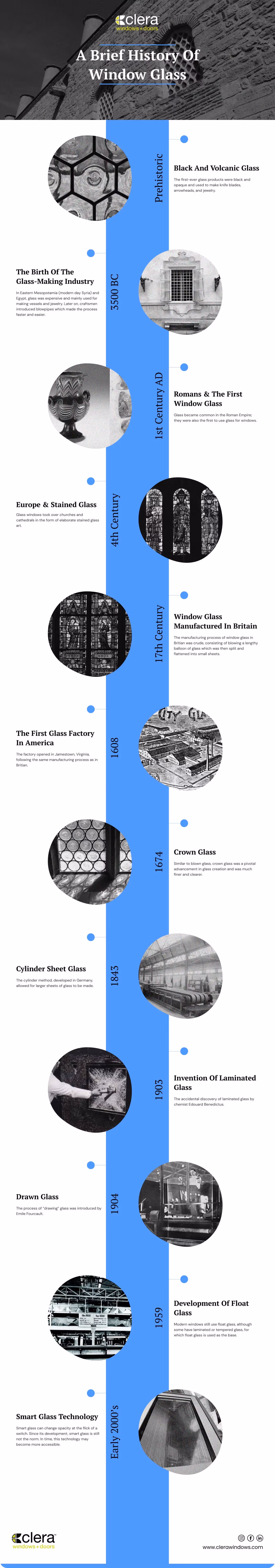Brief History Of Glass Windows - Clera Windows + Doors