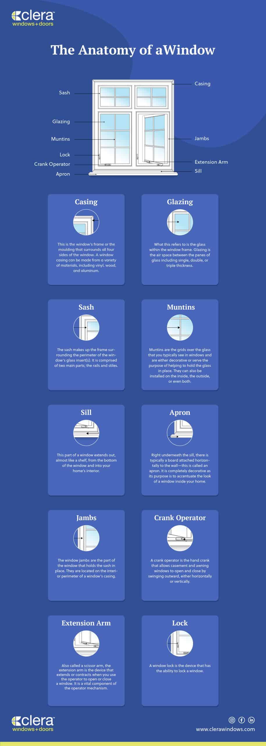 Most Important Parts Of A Window’s Anatomy - Clera Windows + Doors