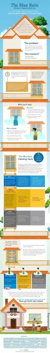 Blue Rain Cleaning Method - Clera Windows + Doors