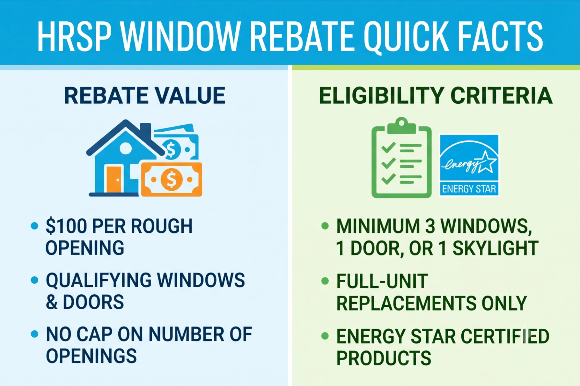 Infographic summarizing the Home Renovation Savings Program window rebate in Ontario