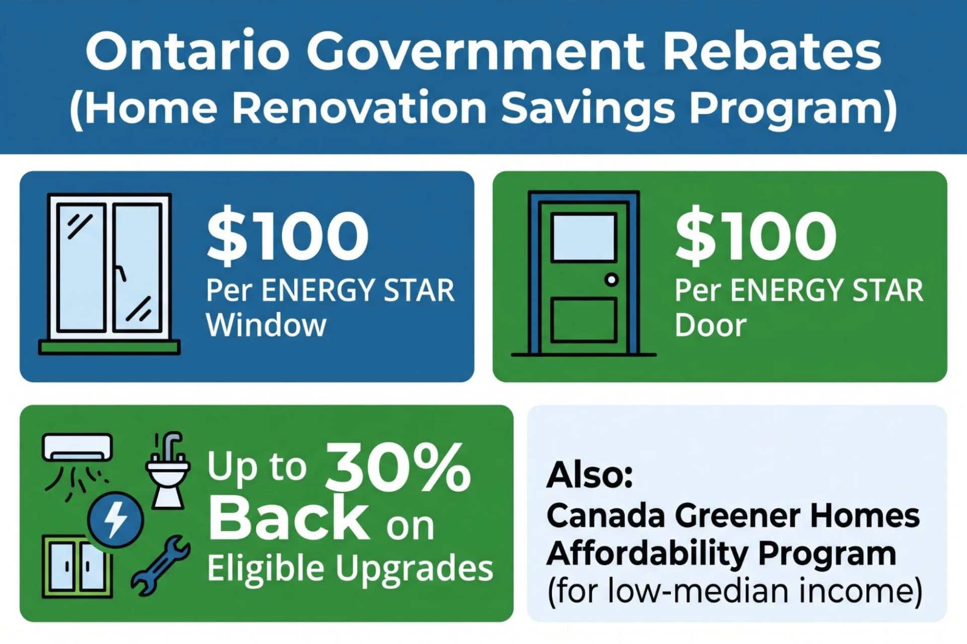 Infographic detailing Ontario window rebates: $100 per ENERGY STAR certified window and up to 30% back on upgrades