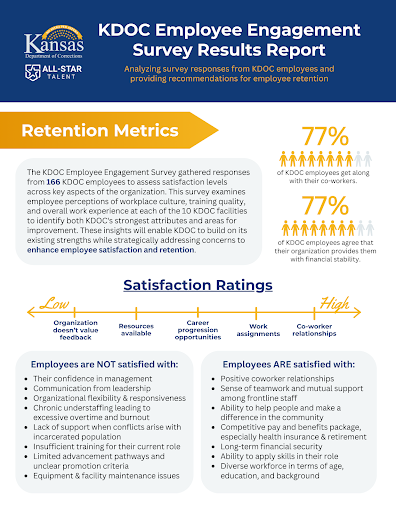 Laptop screen showing a presentation titled 'Why Work for Berkeley PD?' with four boxes labeled Community, Opportunities, Benefits, and Make a Difference, detailing career, advancement, pay, and community service benefits.