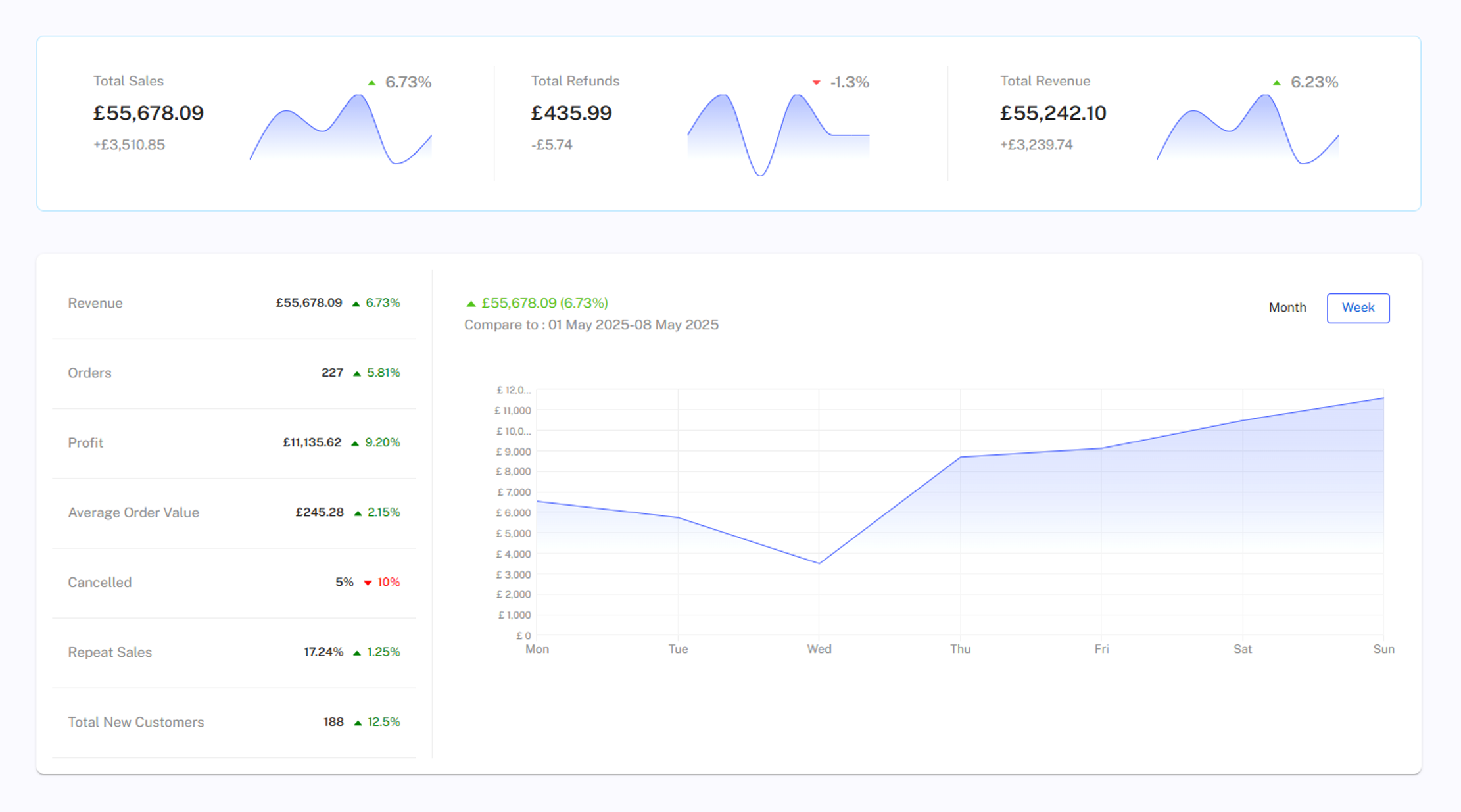Naveo metrics