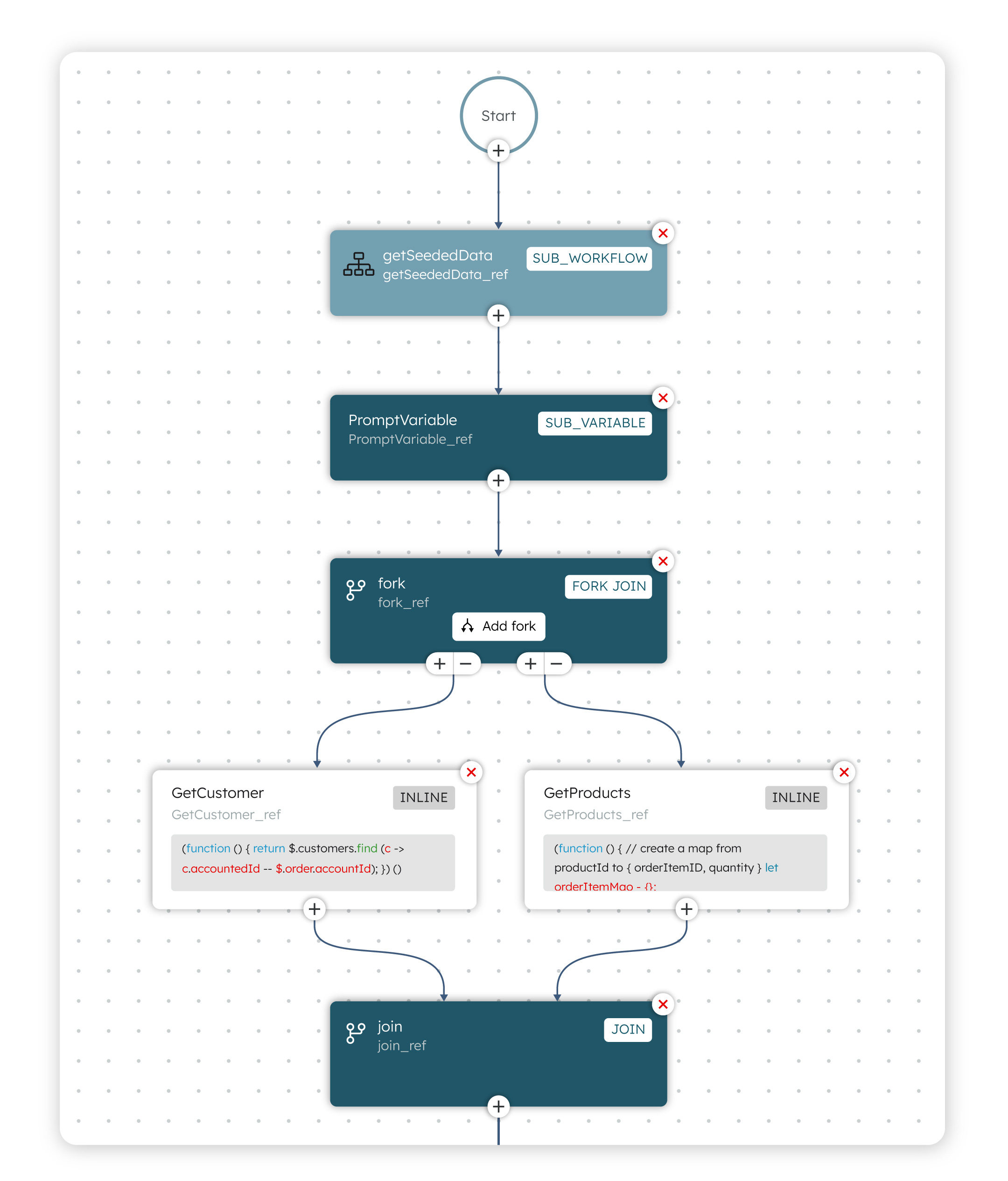 Workflow Screenshot for Naveo