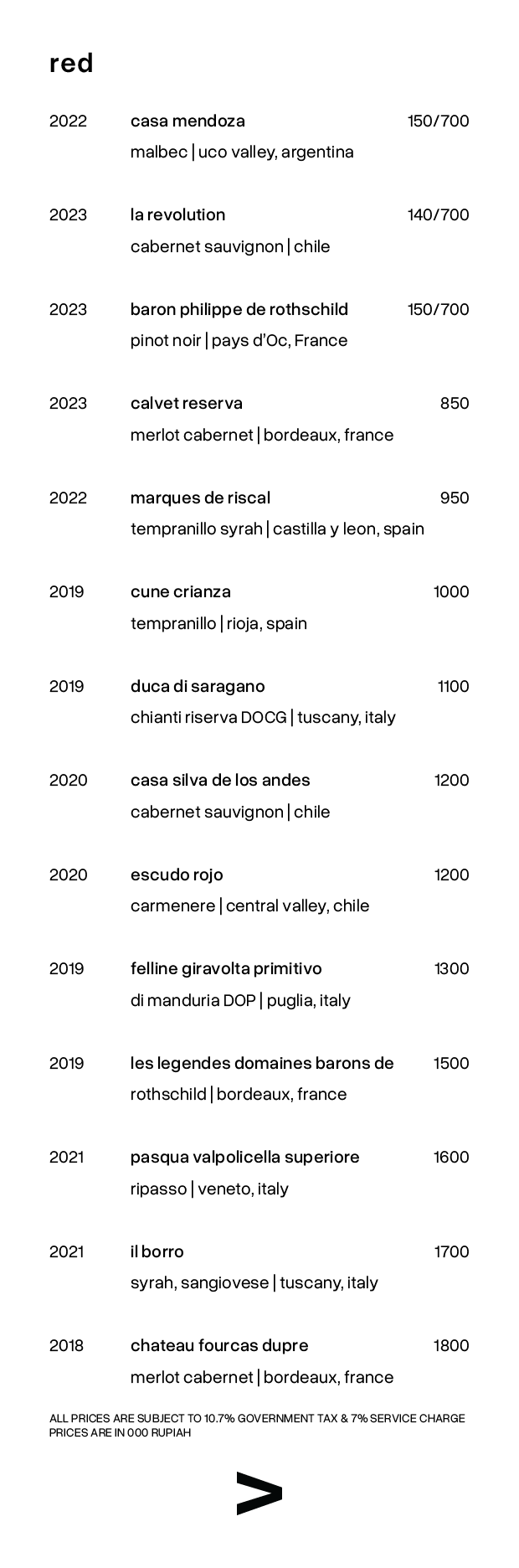 How to make a website: Page 07