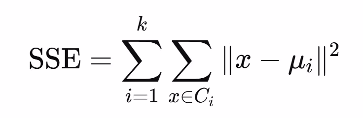 Sum of Squared Errors (SSE) Formula: Mathematical representation.