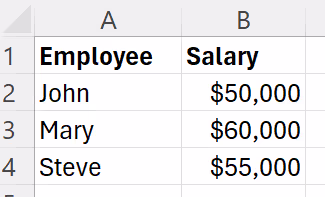 Spreadsheet table with employee names and their corresponding salaries.