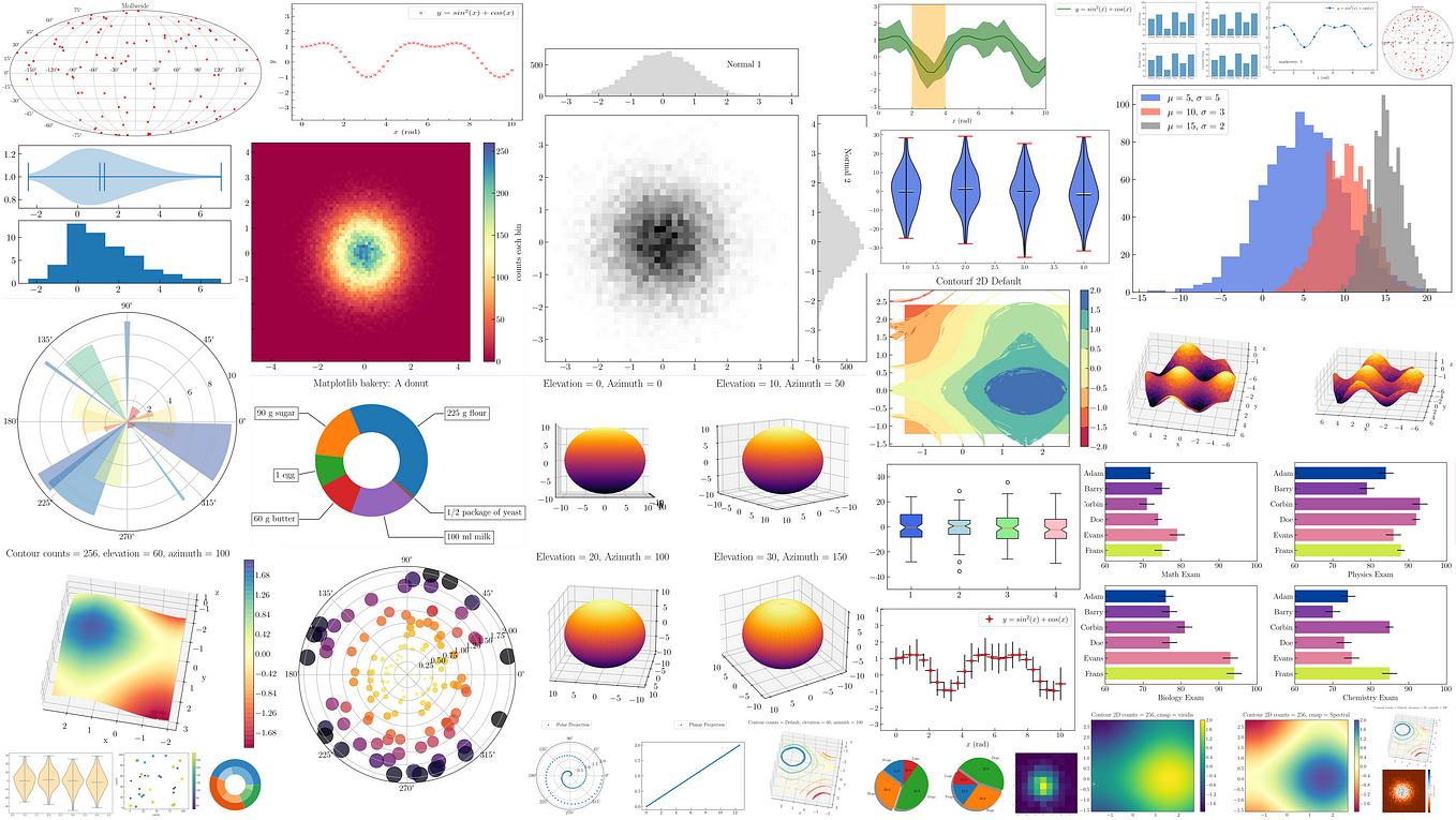 Various visualisations made using Matplotlib