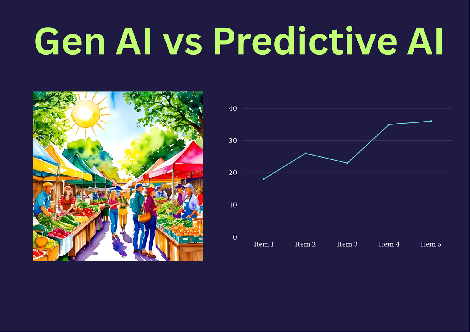 An AI generated picture vs a predictive AI graph