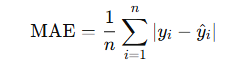 Formula for Mean abisolute Error (MWI