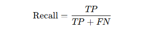 Formula fo Recall in Classification model