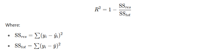 Formula for R-squared (Coefficient of Determination)